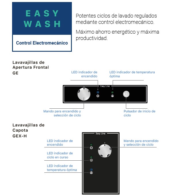 Lavavajillas Industrial De Capota Con Dosificador Detergente 220-240v ASBER GEX-H500 DD SA - Imagen 2